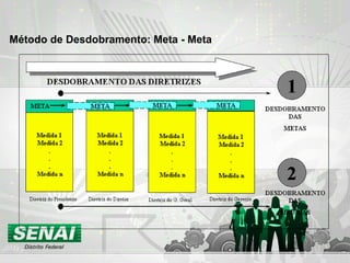 Método de Desdobramento: Meta - Meta
 