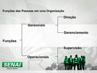 Funções das Pessoas em uma Organização
Funções
Gerenciais
Direção
Gerenciamento
Supervisão
Operação
Operacionais
 