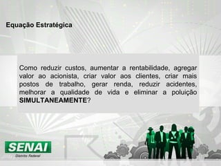 Como reduzir custos, aumentar a rentabilidade, agregar
valor ao acionista, criar valor aos clientes, criar mais
postos de trabalho, gerar renda, reduzir acidentes,
melhorar a qualidade de vida e eliminar a poluição
SIMULTANEAMENTE?
Equação Estratégica
 