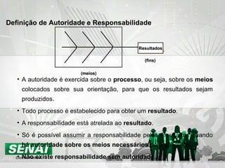 Definição de Autoridade e Responsabilidade
• A autoridade é exercida sobre o processo, ou seja, sobre os meios
colocados sobre sua orientação, para que os resultados sejam
produzidos.
• Todo processo é estabelecido para obter um resultado.
• A responsabilidade está atrelada ao resultado.
• Só é possível assumir a responsabilidade pelos resultados quando
há autoridade sobre os meios necessários para atingi-los.
• Não existe responsabilidade sem autoridade.
(meios)(meios)
ResultadosResultadosResultadosResultados
(fins)(fins)
 