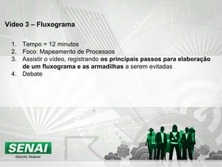 Vídeo 3 – Fluxograma
1. Tempo = 12 minutos
2. Foco: Mapeamento de Processos
3. Assistir o vídeo, registrando os principais passos para elaboração
de um fluxograma e as armadilhas a serem evitadas
4. Debate
 