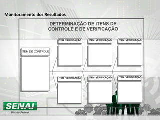 DETERMINAÇÃO DE ITENS DE
CONTROLE E DE VERIFICAÇÃO
ITEM DE CONTROLE
ITEM VERIFICAÇÃO
ITEM VERIFICAÇÃO
ITEM VERIFICAÇÃO
ITEM VERIFICAÇÃO
ITEM VERIFICAÇÃO
ITEM VERIFICAÇÃO
Monitoramento dos Resultados
 