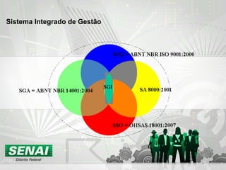 Sistema Integrado de Gestão
 