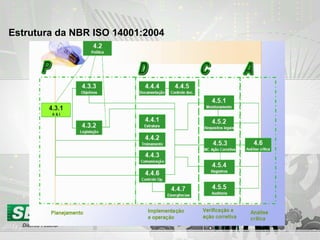 Estrutura da NBR ISO 14001:2004
 