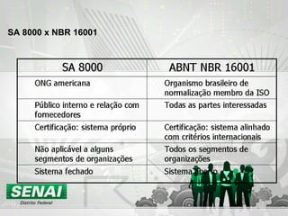 SA 8000 x NBR 16001
 