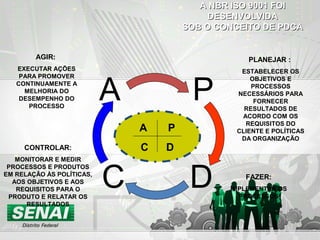 A NBR ISO 9001 FOIA NBR ISO 9001 FOI
DESENVOLVIDADESENVOLVIDA
SOB O CONCEITO DE PDCASOB O CONCEITO DE PDCA
P
C
A P
C D
PLANEJAR :
ESTABELECER OS
OBJETIVOS E
PROCESSOS
NECESSÁRIOS PARA
FORNECER
RESULTADOS DE
ACORDO COM OS
REQUISITOS DO
CLIENTE E POLÍTICAS
DA ORGANIZAÇÃO
CONTROLAR:
MONITORAR E MEDIR
PROCESSOS E PRODUTOS
EM RELAÇÃO ÀS POLÍTICAS,
AOS OBJETIVOS E AOS
REQUISITOS PARA O
PRODUTO E RELATAR OS
RESULTADOS
AGIR:
EXECUTAR AÇÕES
PARA PROMOVER
CONTINUAMENTE A
MELHORIA DO
DESEMPENHO DO
PROCESSO
FAZER:
IMPLEMENTAR OS
PROCESSOS
D
A
 