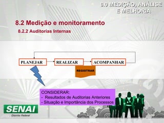 8.2 Medição e monitoramento
8.2.2 Auditorias Internas
PLANEJAR REALIZAR ACOMPANHAR
8.0 MEDIÇÃO, ANÁLISE8.0 MEDIÇÃO, ANÁLISE
E MELHORIAE MELHORIA
CONSIDERAR:
- Resultados de Auditorias Anteriores
- Situação e Importância dos Processos
REGISTRAR
 