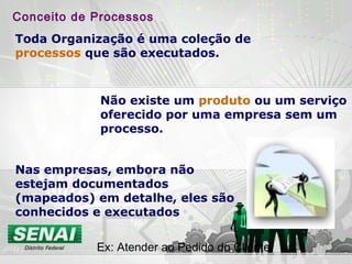 Toda Organização é uma coleção de
processos que são executados.
Nas empresas, embora não
estejam documentados
(mapeados) em detalhe, eles são
conhecidos e executados
Não existe um produto ou um serviço
oferecido por uma empresa sem um
processo.
Ex: Atender ao Pedido do Cliente
Conceito de Processos
 