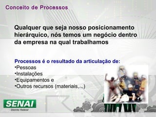 Qualquer que seja nosso posicionamento
hierárquico, nós temos um negócio dentro
da empresa na qual trabalhamos
Conceito de Processos
Processos é o resultado da articulação de:
•Pessoas
•Instalações
•Equipamentos e
•Outros recursos (materiais,...)
 