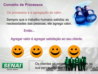 Conceito de Processos
Os processos e a agregação de valor:
Sempre que o trabalho humano satisfaz as
necessidades das pessoas, ele agrega valor.
Então...
Agregar valor é agregar satisfação ao seu cliente.
Os clientes só pagam por aquilo que na
sua percepção tem VALOR
 