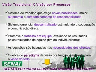 Sistema de trabalho que exige novas habilidades, maior
autonomia e compartilhamento de responsabilidade;
Sistema gerencial descentralizado estimulando a cooperação
e comunicação direta;
Promove o trabalho em equipe, avaliando os resultados
pelos resultados da equipe (fim do individualismo);
As decisões são baseadas nas necessidades dos clientes;
Quebra do paradigmaparadigma da visão por função, passando para
a visão do todo.
GESTÃO POR PROCESSOS É UMA MUDANÇA CULTURAL!
Visão Tradicional X Visão por Processos
 