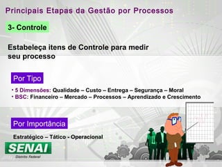 Principais Etapas da Gestão por Processos
3- Controle
Estabeleça itens de Controle para medir
seu processo
• 5 Dimensões: Qualidade – Custo – Entrega – Segurança – Moral
• BSC: Financeiro – Mercado – Processos – Aprendizado e Crescimento
Por Tipo
Por Importância
Estratégico – Tático - Operacional
 