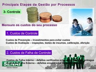 Principais Etapas da Gestão por Processos
3- Controle
Mensure os custos do seu processo
Custos de Prevenção – Investimentos para evitar custos
Custos de Avaliação – inspeções, testes de insumos, calibração, aferição
1. Custos de Controle
2. Custos de Falha de Controle
Custos de Falha Interna – defeitos verificados antes do produto ser entregue
Custos de Falha Externa – defeitos encontrados após o produto
 