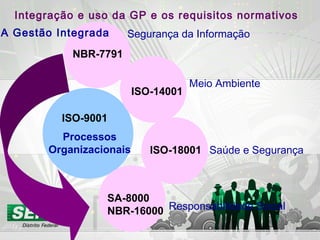 ISO-9001
ISO-14001
ISO-18001
SA-8000
NBR-16000
NBR-7791
Processos
Organizacionais
Segurança da Informação
Meio Ambiente
Saúde e Segurança
Responsabilidade Social
A Gestão Integrada
Integração e uso da GP e os requisitos normativos
 