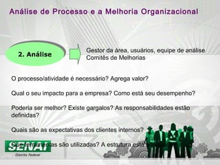2. Análise2. Análise
Análise de Processo e a Melhoria Organizacional
O processo/atividade é necessário? Agrega valor?
Qual o seu impacto para a empresa? Como está seu desempenho?
Poderia ser melhor? Existe gargalos? As responsabilidades estão
definidas?
Quais são as expectativas dos clientes internos?
Que ferramentas são utilizadas? A estrutura está adequada?
Gestor da área, usuários, equipe de análise
Comitês de Melhorias
 