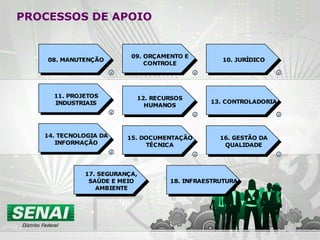 08. MANUTENÇÃO
09. ORÇAMENTO E
CONTROLE
10. JURÍDICO
11. PROJETOS
INDUSTRIAIS
12. RECURSOS
HUMANOS
13. CONTROLADORIA
14. TECNOLOGIA DA
INFORMAÇÃO
16. GESTÃO DA
QUALIDADE
17. SEGURANÇA,
SAÚDE E MEIO
AMBIENTE
18. INFRAESTRUTURA
15. DOCUMENTAÇÃO
TÉCNICA
PROCESSOS DE APOIO
 