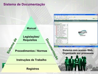 Sistema de Documentação
Sistemade
Documentação
Manual
Procedimentos / Normas
Instruções de Trabalho
Legislações/
Requisitos
Registros
Sistema com acesso Web,
Organizado por processos
 