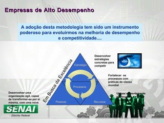 A adoção desta metodologia tem sido um instrumento
poderoso para evoluirmos na melhoria de desempenho
e competitividade....
Empresas de Alto DesempenhoEmpresas de Alto Desempenho
Em
BuscadaExcelência
PessoasPessoas
Desenvolver uma
organização ágil, capaz
de transformar-se por si
mesma, com uma nova
cultura
RecursosRecursos
Utilizar eficientemente
os recursos e a
tecnologia
ProcessosProcessos
Fortalecer os
processos com
práticas de classe
mundial
EstratégiaEstratégia
Desenvolver
estratégias
concretas para
competir
 