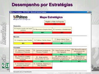 Mapa EstratégicoMapa Estratégico
Desempenho por EstratégiasDesempenho por Estratégias
 