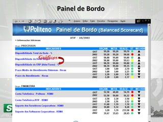 Gráficos
Painel de BordoPainel de Bordo
 