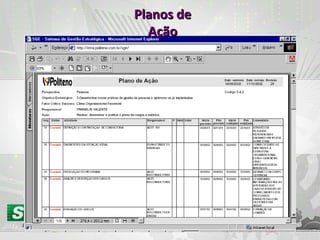 Planos dePlanos de
AçãoAção
 