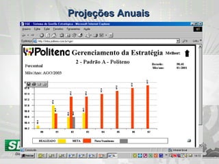 Gerenciamento da Estratégia
Projeções AnuaisProjeções Anuais
 