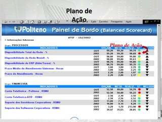 Plano de Ação
Plano dePlano de
AçãoAção
 