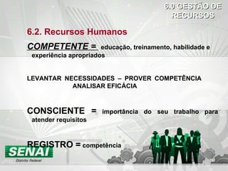 6.2. Recursos Humanos
COMPETENTE = educação, treinamento, habilidade e
experiência apropriados
LEVANTAR NECESSIDADES – PROVER COMPETÊNCIA
ANALISAR EFICÁCIA
CONSCIENTE = importância do seu trabalho para
atender requisitos
REGISTRO = competência
6.0 GESTÃO DE6.0 GESTÃO DE
RECURSOSRECURSOS
 
