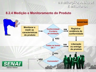 8.2.4 Medição e Monitoramento do Produto
8.0 MEDIÇÃO, ANÁLISE8.0 MEDIÇÃO, ANÁLISE
E MELHORIAE MELHORIA
Monitorar e
medir as
características
do produto
Conformidade
C/critério
de aceitação
Registrar
evidência de
conformidade
SIM
Liberação
ou entrega
do produto
Todos os testes
OK ?
Concessão?
SIM
SIM
NÃO
NÃO
NÃO
REGISTRAR
 