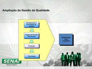 Ampliação da Gestão da Qualidade
Qualidade de
projeto do processo
Qualidade de
fabricação
Projeto do Produto
& Processo
Produção
Qualidade de
fabricação
Pós-Venda
Planejamento e
Concepção de
produto
SATISFAÇÃO
DOS
CLIENTES
 
