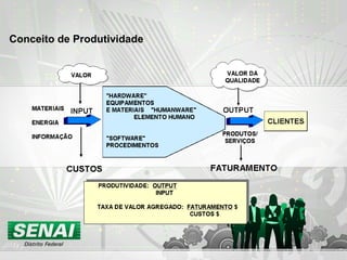 Conceito de Produtividade
 