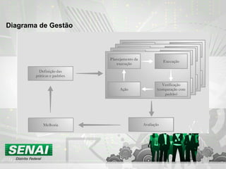 Diagrama de Gestão
 