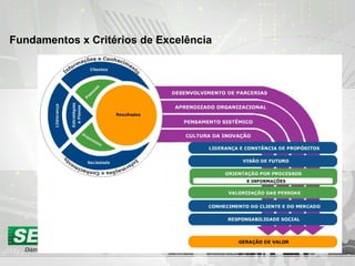 Fundamentos x Critérios de Excelência
 