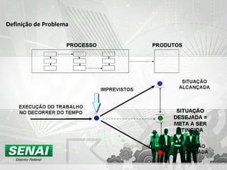 Definição de Problema
 