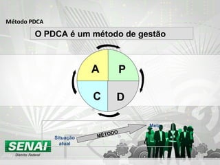 Método PDCA
O PDCA é um método de gestão
A
DC
P
MÉTODO
MÉTODO
Situação
atual
Meta
 