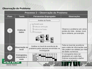Observação do Problema 