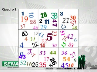 Quadro 2 1 10 19 28 37 46 20 38 2 29 47 11 30 21 12 39 40 4  3 1 49 22 41 32 5 23 14 50 51 42 6 24 15 33 34 7 43 52 16 53 44 17 35 26 8 36 27 54 45 18 9 3 13 48 25 