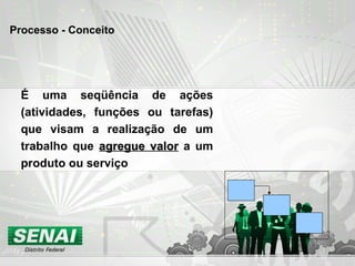 É uma seqüência de ações (atividades, funções ou tarefas) que visam a realização de um trabalho que  agregue valor  a um produto ou serviço Processo - Conceito  