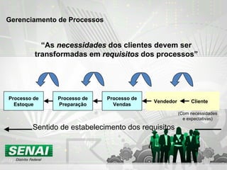Gerenciamento de Processos Processo de Estoque Processo de Preparação Processo de Vendas Vendedor Cliente (Com necessidades e expectativas) Sentido de estabelecimento dos requisitos “ As  necessidades  dos clientes devem ser transformadas em  requisitos  dos processos” 