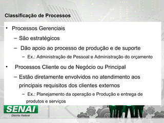 Processos Gerenciais São estratégicos Dão apoio ao processo de produção e de suporte Ex.: Administração de Pessoal e Administração do orçamento Processos Cliente ou de Negócio ou Principal Estão diretamente envolvidos no atendimento aos principais requisitos dos clientes externos Ex.: Planejamento da operação e Produção e entrega de produtos e serviços Classificação de Processos 