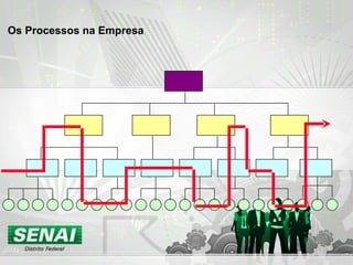 Os Processos na Empresa 