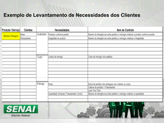 Exemplo de Levantamento de Necessidades dos Clientes 