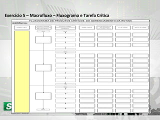 Exercício 5 – Macrofluxo – Fluxograma e Tarefa Crítica 