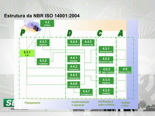 Estrutura da NBR ISO 14001:2004 