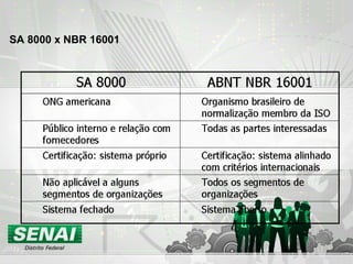 SA 8000 x NBR 16001 