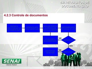 4.2.3 Controle de documentos 4.2 REQUISITOS DE DOCUMENTAÇÃO DEFINIR A  NECESSIDADE DE DOCUMENTAÇÃO DESENVOLVER  A DOCUMENTAÇÃO ANÁLISE CRÍTICA E APROVAÇÃO ANTES DA EMISSÃO DISPONIBILIDADE NO LOCAL DE USO ATUALIZAR A  DOCUMENTAÇÃO MUDANÇAS? OBSOLETO? IDENTIFICAR  SE RETIDO SIM SIM NÃO 