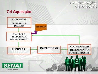 7.4 Aquisição ACOMPANHAR DESEMPENHO  FORNECEDORES REGISTRAR 7.0 REALIZAÇÃO DO PRODUTO ESPECIFICAR MATERIAIS E INSUMOS AVALIAR E SELECIONAR FORNECEDORES COMPRAR   INSPECIONAR 
