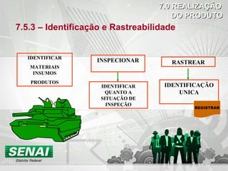 7.5.3 – Identificação e Rastreabilidade RASTREAR IDENTIFICAR MATERIAIS INSUMOS PRODUTOS IDENTIFICAR QUANTO A SITUAÇÃO DE INSPEÇÃO IDENTIFICAÇÃO UNICA INSPECIONAR REGISTRAR 7.0 REALIZAÇÃO DO PRODUTO 
