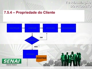 7.5.4 – Propriedade do Cliente 7.0 REALIZAÇÃO DO PRODUTO IDENTIFICAR VERIFICAR PROTEGER SALVAGUARDAR INFORMAR ADEQUADA? SIM NÃO REGISTRAR 