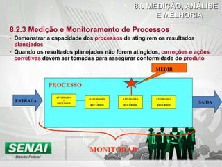 8.2.3 Medição e Monitoramento de Processos Demonstrar a capacidade dos  processos   de atingirem os resultados  planejados Quando os resultados planejados não forem atingidos,  correções e ações   corretivas  devem ser tomadas para assegurar conformidade do  produto 8.0 MEDIÇÃO, ANÁLISE  E MELHORIA MEDIR ATIVIDADES + RECURSOS SAIDA ENTRADA PROCESSO ATIVIDADES + RECURSOS ATIVIDADES + RECURSOS ATIVIDADES + RECURSOS MONITORAR 